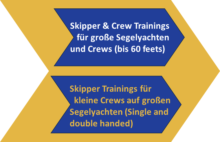 Segelerlebnis_SkipperSingleHanded_Training_Master_Track_2024